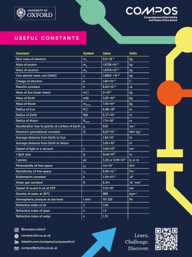 A poster for a classroom with physical constants listed