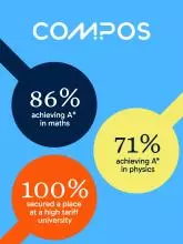 Stats on COMPOS leavers